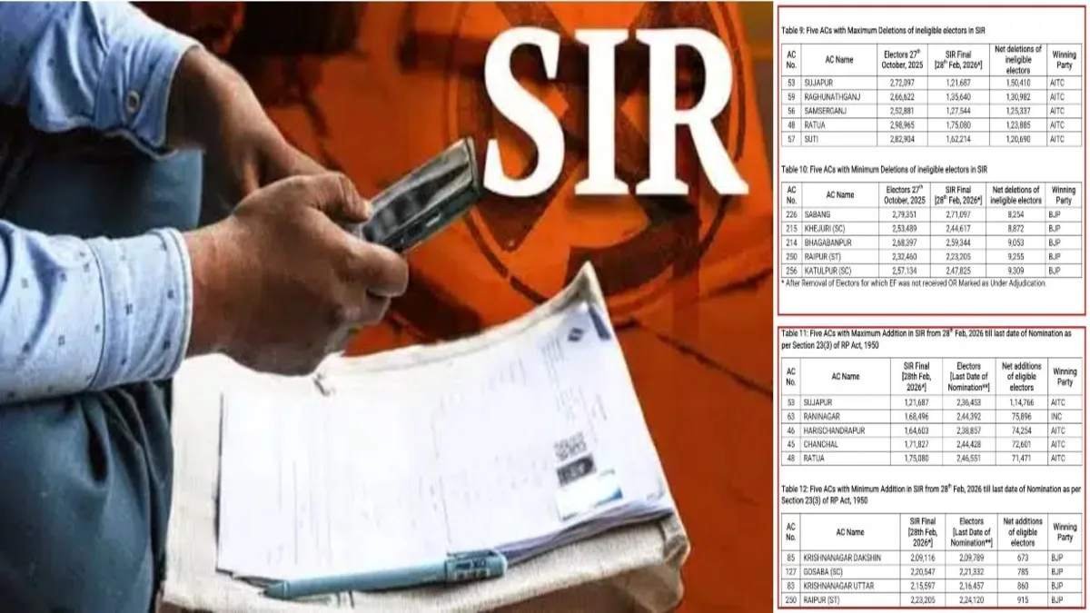 West Bengal Electoral Roll Data Challenges TMC Allegations of Systematic Voter Deletion